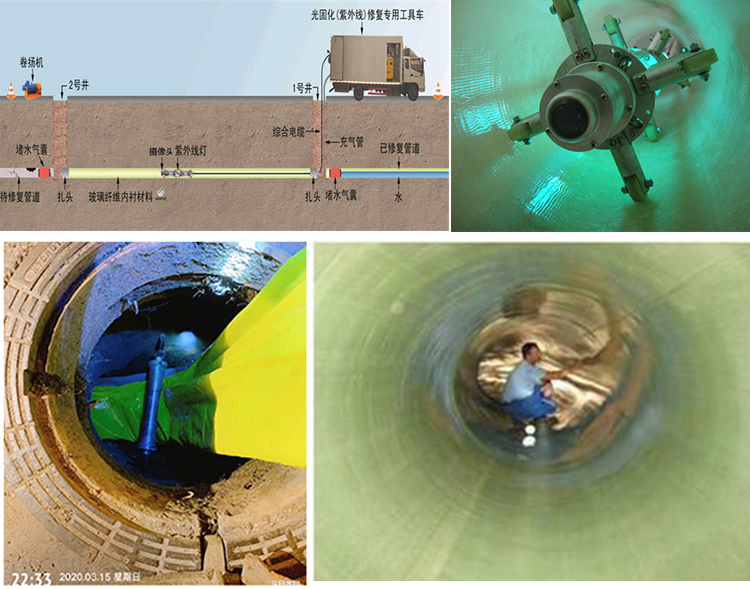 鄄城UV-CIPP内衬修复