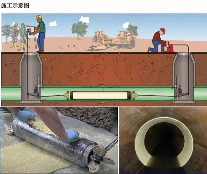 鄄城管道局部点状修复